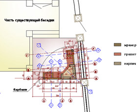 Очень важно, чтобы проектируемые элементы малой архитектуры сада гармонировали со стилем существующих строений